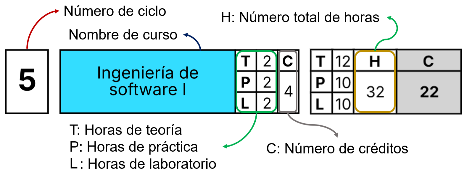 Leyenda de currículos